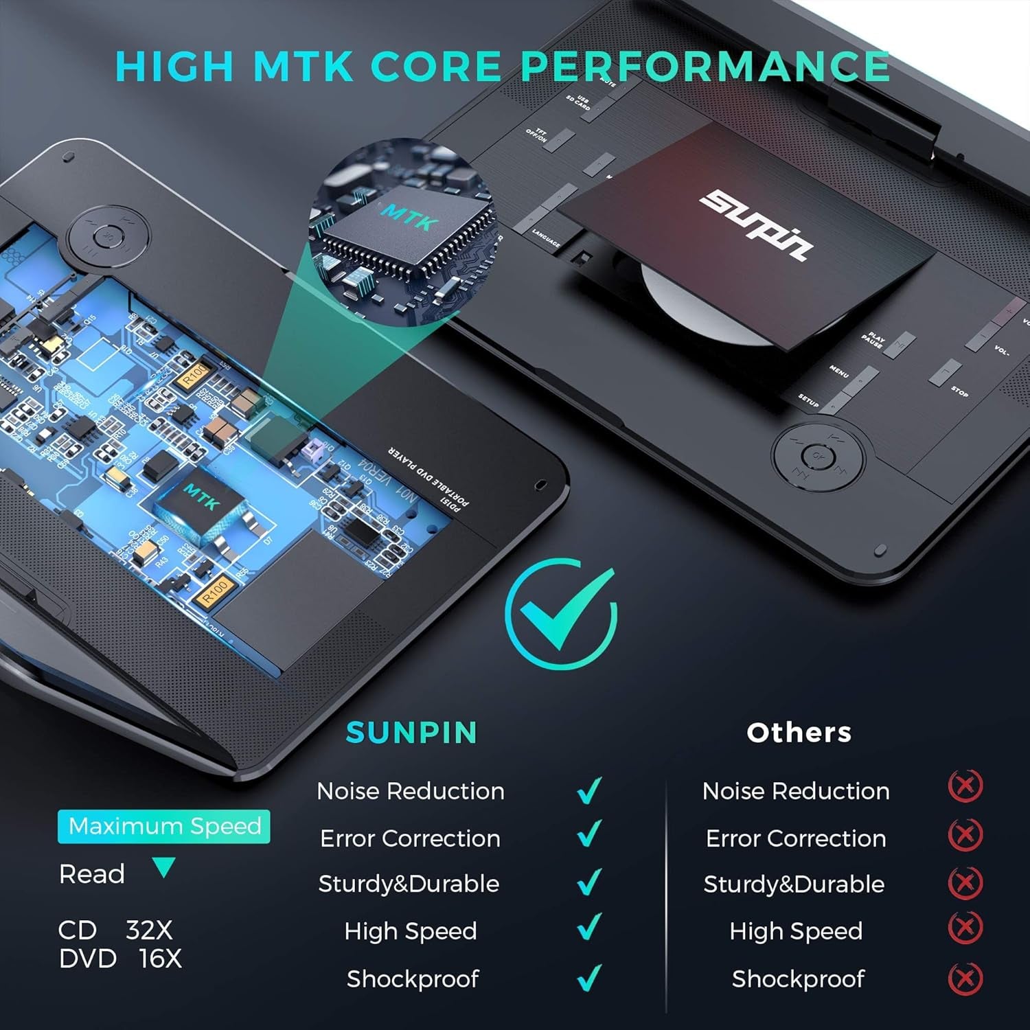 17.9" Portable DVD Player with 15.6" Large HD Swivel Screen, 6 Hours Rechargeable Battery CD Player Support AV In&Out/Usb/Sd Card/Sync TV, Region-Free DVD Player with Remote Controller, Black