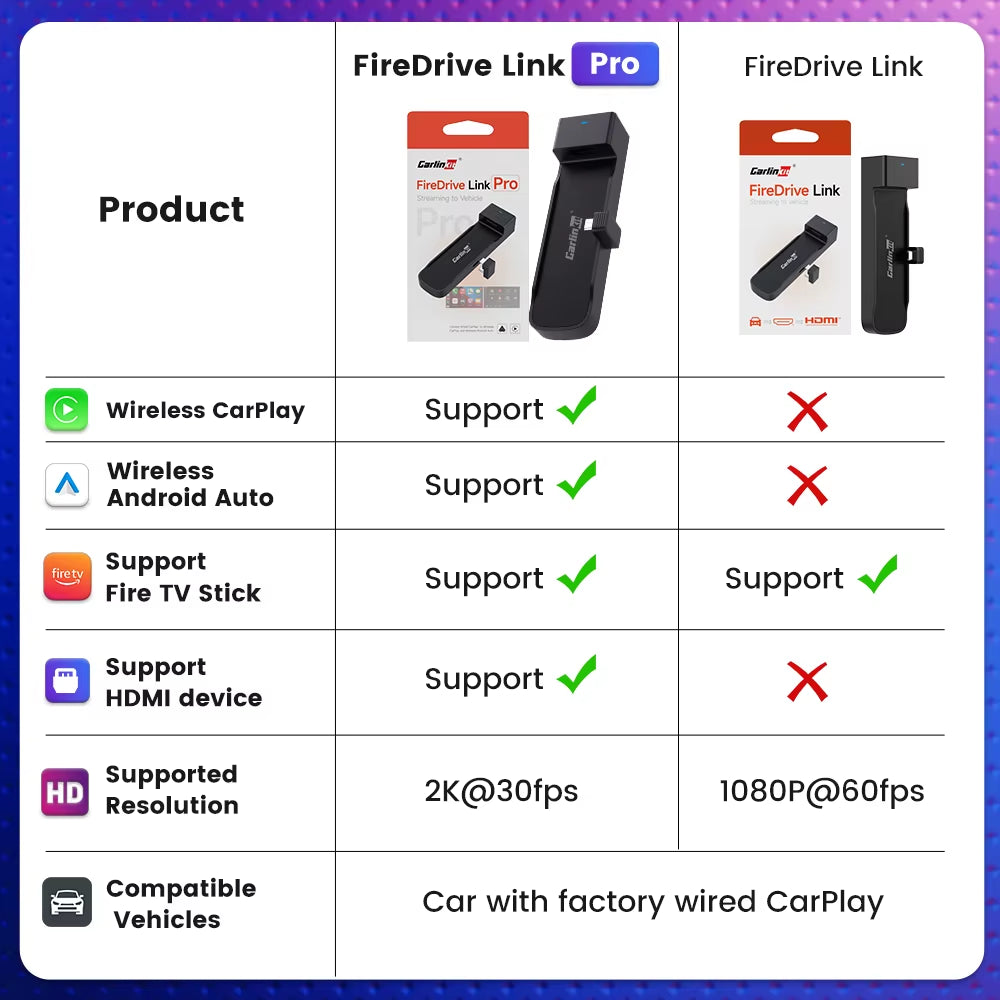 Supports Fire TV Stick Converter TV Streaming Box HDMI Wireless Carplay TV Adapter for Fire TV Stick HD 4K Max Lite