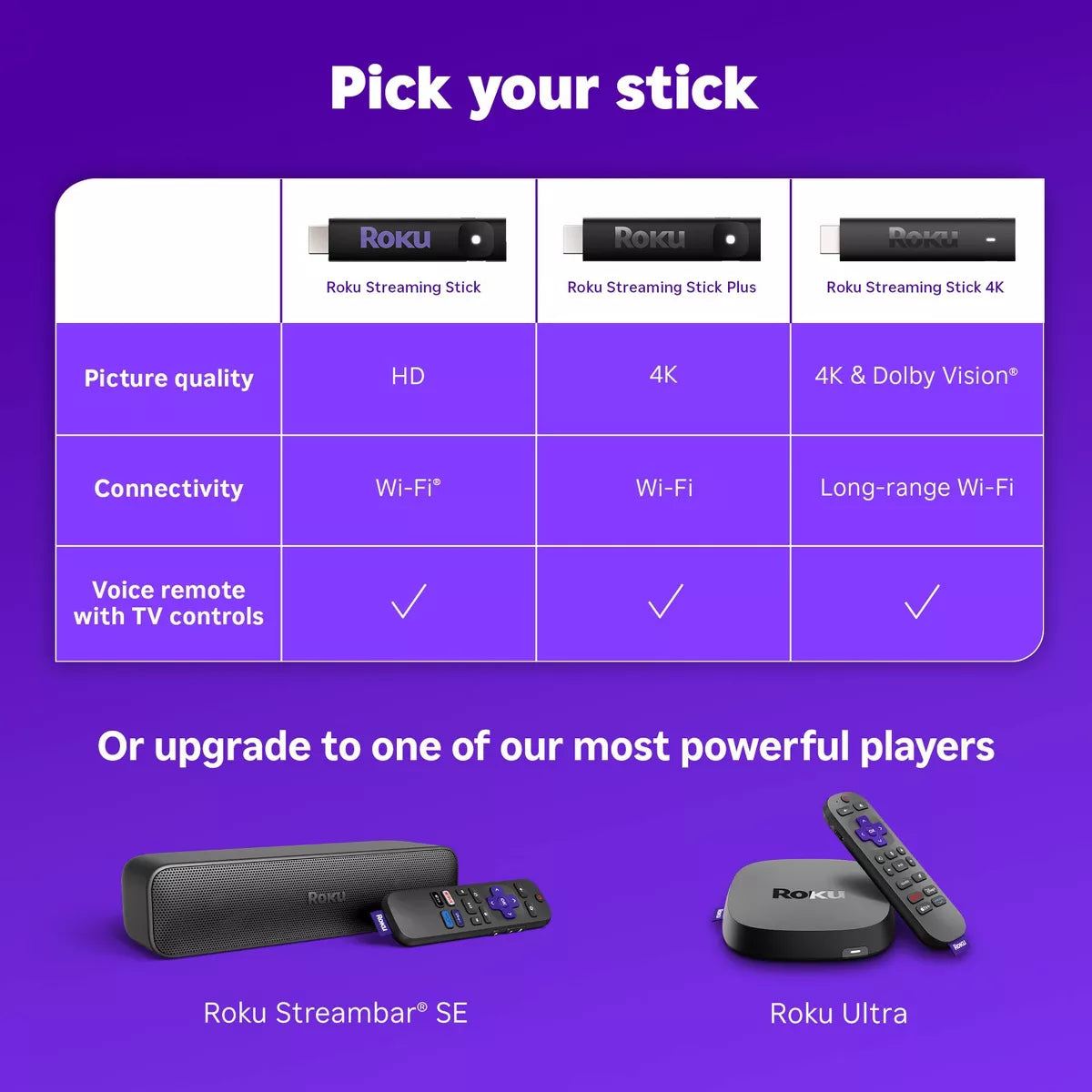 Roku Streaming Stick 2025 HD Roku Streaming Device with Voice Remote: Wi-Fi, HDMI, 1080P, Apple Airplay