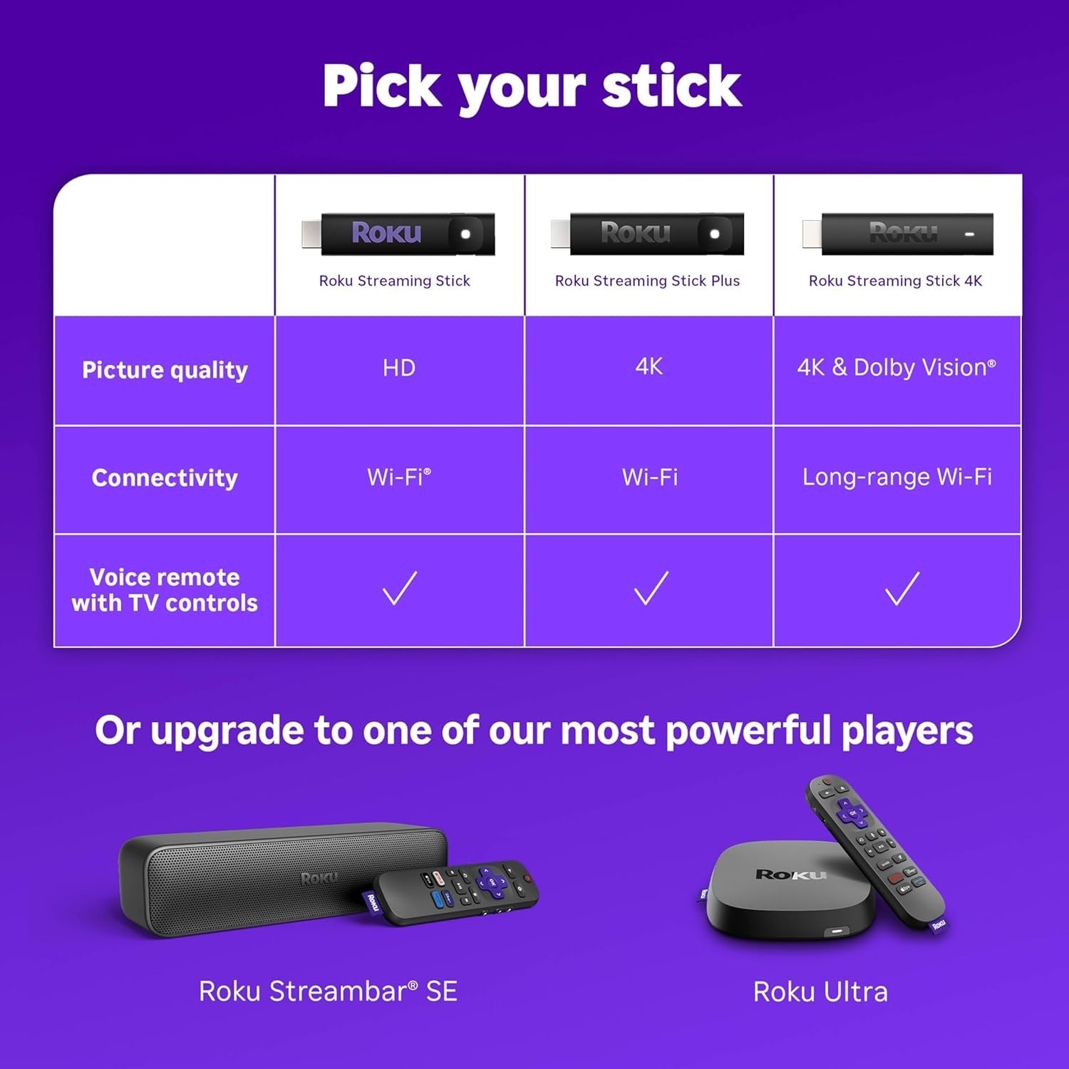 Roku Streaming Stick 2025 HD Roku Streaming Device for TV with Voice Remote